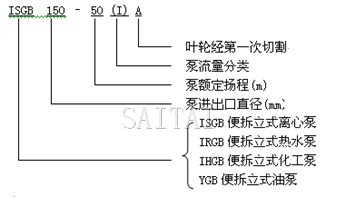 ISGB、IRGB管道泵性能范围